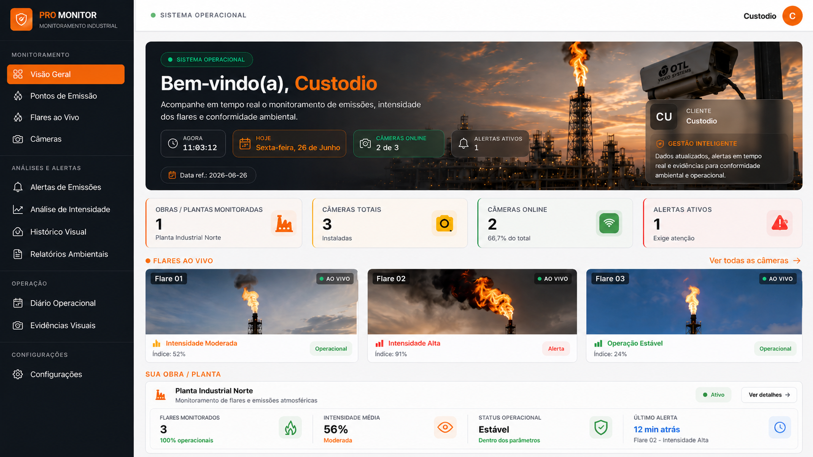 Dashboard ProMonitor com câmeras ao vivo de flares industriais